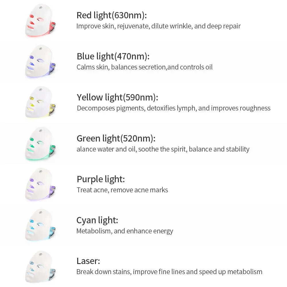 Amillion ReVive™ - Máscara facial de terapia LED