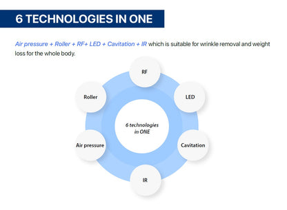 Amillion Shape 369™ - Multi-Technology Body Contouring